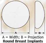 Round Breast Implants