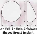 Shaped Breast Implant